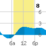 Sabine Bank Lighthouse tide chart for Friday, January 8, 2021