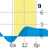Sabine Bank Lighthouse tide chart for Saturday, January 9, 2021