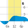 Sabine Bank Lighthouse tide chart for Saturday, February 6, 2021