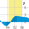 Sabine Bank Lighthouse tide chart for Sunday, February 7, 2021
