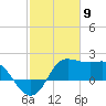 Sabine Bank Lighthouse tide chart for Tuesday, February 9, 2021
