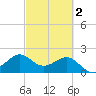 Sabine Bank Lighthouse tide chart for Tuesday, March 2, 2021