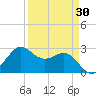 Sabine Bank Lighthouse tide chart for Tuesday, March 30, 2021