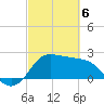 Sabine Bank Lighthouse tide chart for Saturday, March 6, 2021