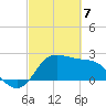 Sabine Bank Lighthouse tide chart for Sunday, March 7, 2021