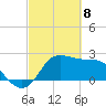Sabine Bank Lighthouse tide chart for Monday, March 8, 2021