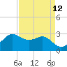 Sabine Bank Lighthouse tide chart for Monday, April 12, 2021
