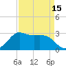 Sabine Bank Lighthouse tide chart for Thursday, April 15, 2021