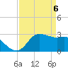 Sabine Bank Lighthouse tide chart for Tuesday, April 6, 2021