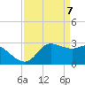Sabine Bank Lighthouse tide chart for Wednesday, April 7, 2021
