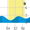 Sabine Bank Lighthouse tide chart for Friday, April 9, 2021