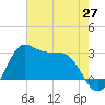 Sabine Bank Lighthouse tide chart for Thursday, May 27, 2021