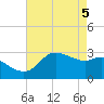 Sabine Bank Lighthouse tide chart for Wednesday, May 5, 2021
