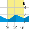 Sabine Bank Lighthouse tide chart for Thursday, May 6, 2021