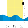 Sabine Bank Lighthouse tide chart for Saturday, May 8, 2021