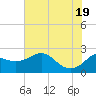 Sabine Bank Lighthouse tide chart for Saturday, June 19, 2021
