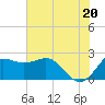 Sabine Bank Lighthouse tide chart for Sunday, June 20, 2021