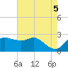 Sabine Bank Lighthouse tide chart for Saturday, June 5, 2021