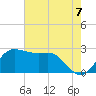 Sabine Bank Lighthouse tide chart for Monday, June 7, 2021