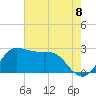 Sabine Bank Lighthouse tide chart for Tuesday, June 8, 2021