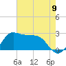 Sabine Bank Lighthouse tide chart for Wednesday, June 9, 2021