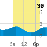 Sabine Bank Lighthouse tide chart for Friday, July 30, 2021
