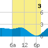 Sabine Bank Lighthouse tide chart for Saturday, July 3, 2021