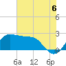 Sabine Bank Lighthouse tide chart for Tuesday, July 6, 2021