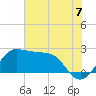 Sabine Bank Lighthouse tide chart for Wednesday, July 7, 2021