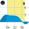 Sabine Bank Lighthouse tide chart for Friday, July 9, 2021