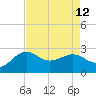 Sabine Bank Lighthouse tide chart for Thursday, August 12, 2021