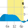 Sabine Bank Lighthouse tide chart for Friday, August 6, 2021