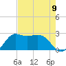 Sabine Bank Lighthouse tide chart for Monday, August 9, 2021