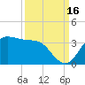 Sabine Bank Lighthouse tide chart for Thursday, September 16, 2021