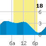Sabine Bank Lighthouse tide chart for Saturday, September 18, 2021