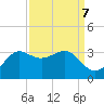 Sabine Bank Lighthouse tide chart for Tuesday, September 7, 2021