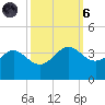 Sabine Bank Lighthouse tide chart for Wednesday, October 6, 2021