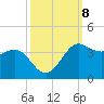 Sabine Bank Lighthouse tide chart for Friday, October 8, 2021