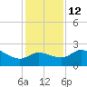 Sabine Bank Lighthouse tide chart for Sunday, December 12, 2021
