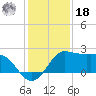 Sabine Bank Lighthouse tide chart for Saturday, December 18, 2021