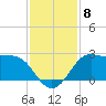 Sabine Bank Lighthouse tide chart for Wednesday, December 8, 2021