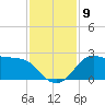 Sabine Bank Lighthouse tide chart for Thursday, December 9, 2021