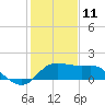 Sabine Bank Lighthouse tide chart for Tuesday, January 11, 2022