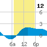 Sabine Bank Lighthouse tide chart for Wednesday, January 12, 2022