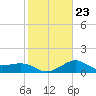 Sabine Bank Lighthouse tide chart for Sunday, January 23, 2022