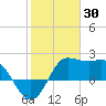 Sabine Bank Lighthouse tide chart for Sunday, January 30, 2022