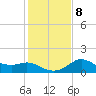 Sabine Bank Lighthouse tide chart for Saturday, January 8, 2022