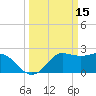 Sabine Bank Lighthouse tide chart for Tuesday, March 15, 2022