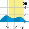 Sabine Bank Lighthouse tide chart for Sunday, March 20, 2022