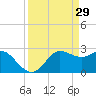 Sabine Bank Lighthouse tide chart for Tuesday, March 29, 2022
